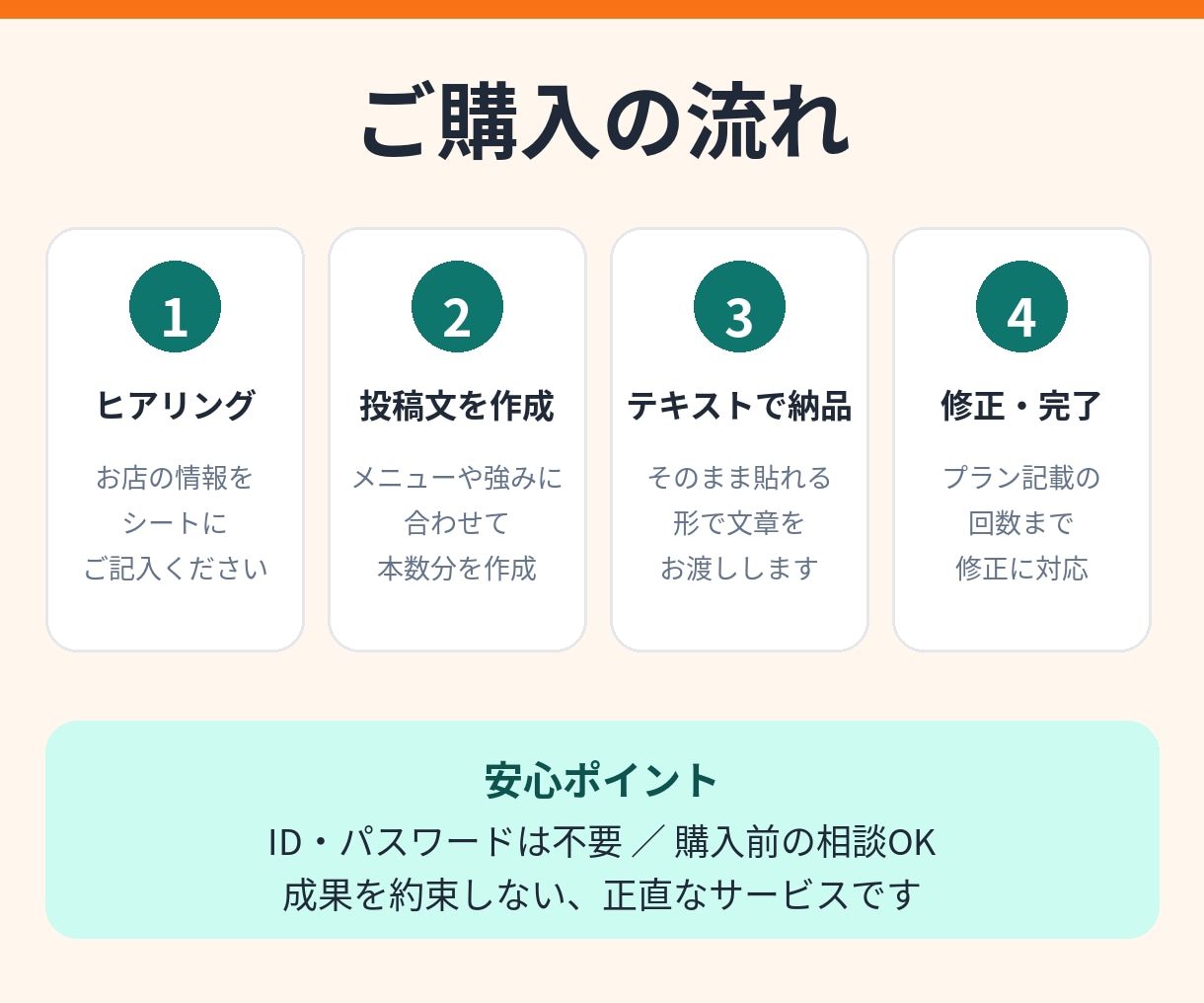 忙しい店舗様向け｜インスタ投稿文8本お試しパッます 投稿文を考える時間がない店舗オーナー様へ。 イメージ4
