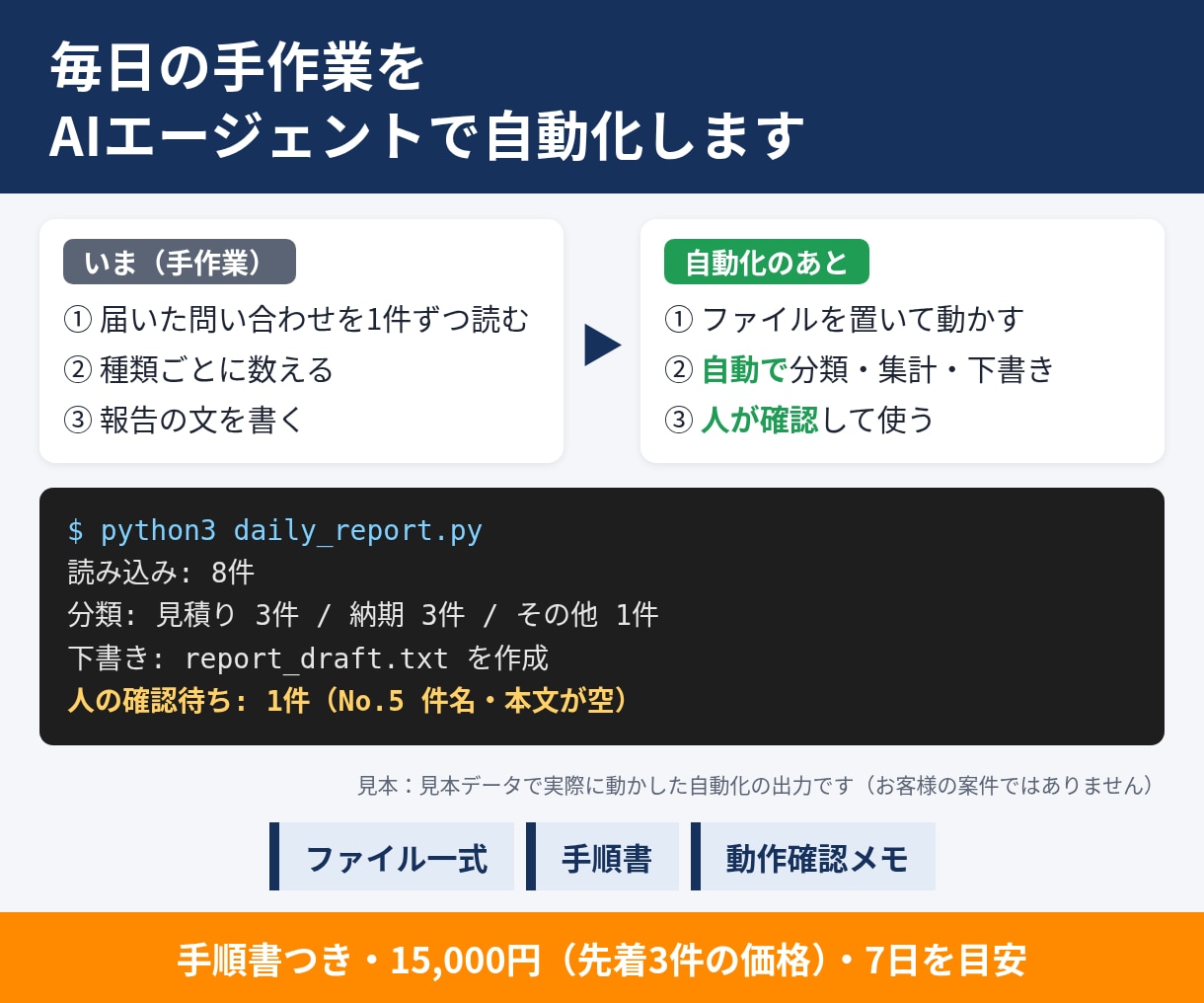 毎日の手作業をAIエージェントで自動化します 何から始めるかの相談から。手順書つきで納品 イメージ1