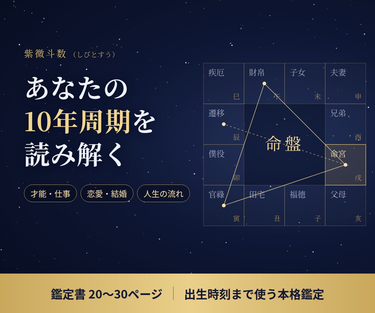 紫微斗数｜才能・仕事・恋愛と10年周期を鑑定します 出生時刻から読む、あなたの才能と10年ごとの人生の流れ イメージ1