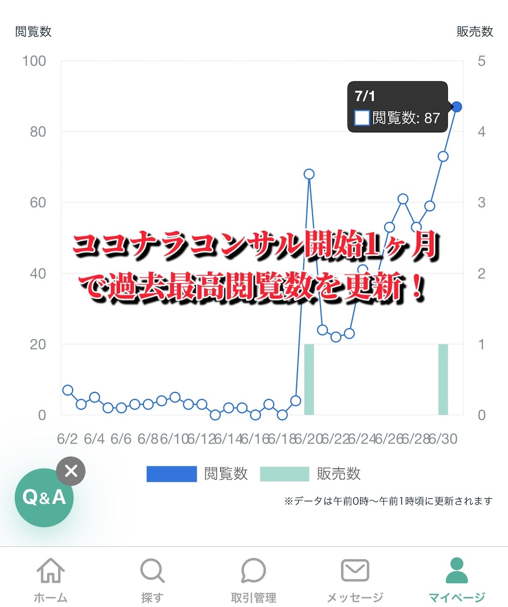 ココナラで上位にいくためのノウハウをコンサルします 実績2000件以上、プロマーケターが実践するSEO対策講座！ イメージ7