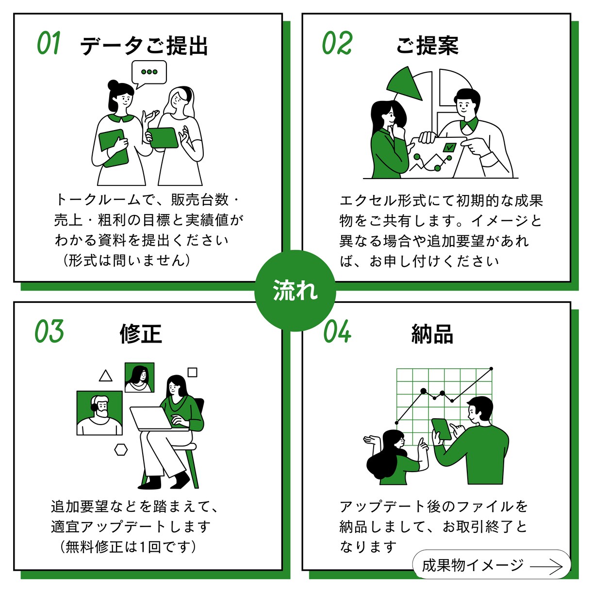中古車販売店の販売数・売上・粗利を全て可視化します 大手商社の経理/自動車営業出身、数字面はすべてお任せください イメージ4