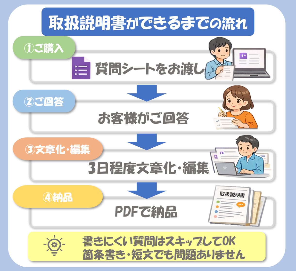 あなた専用の取扱説明書を作ります 89問回答からPDFで言語化・他人に渡せる形に整理 イメージ2