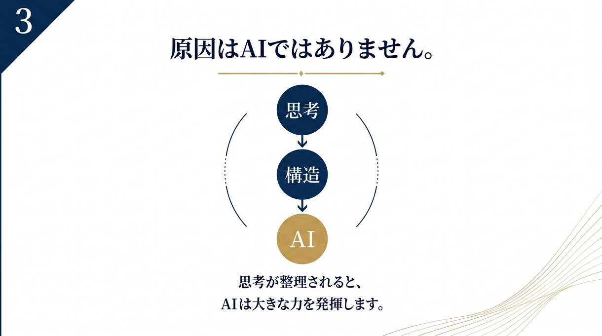 AIとの仕事を設計します 思考を整理し、AIと次の一歩を設計する60分 イメージ3