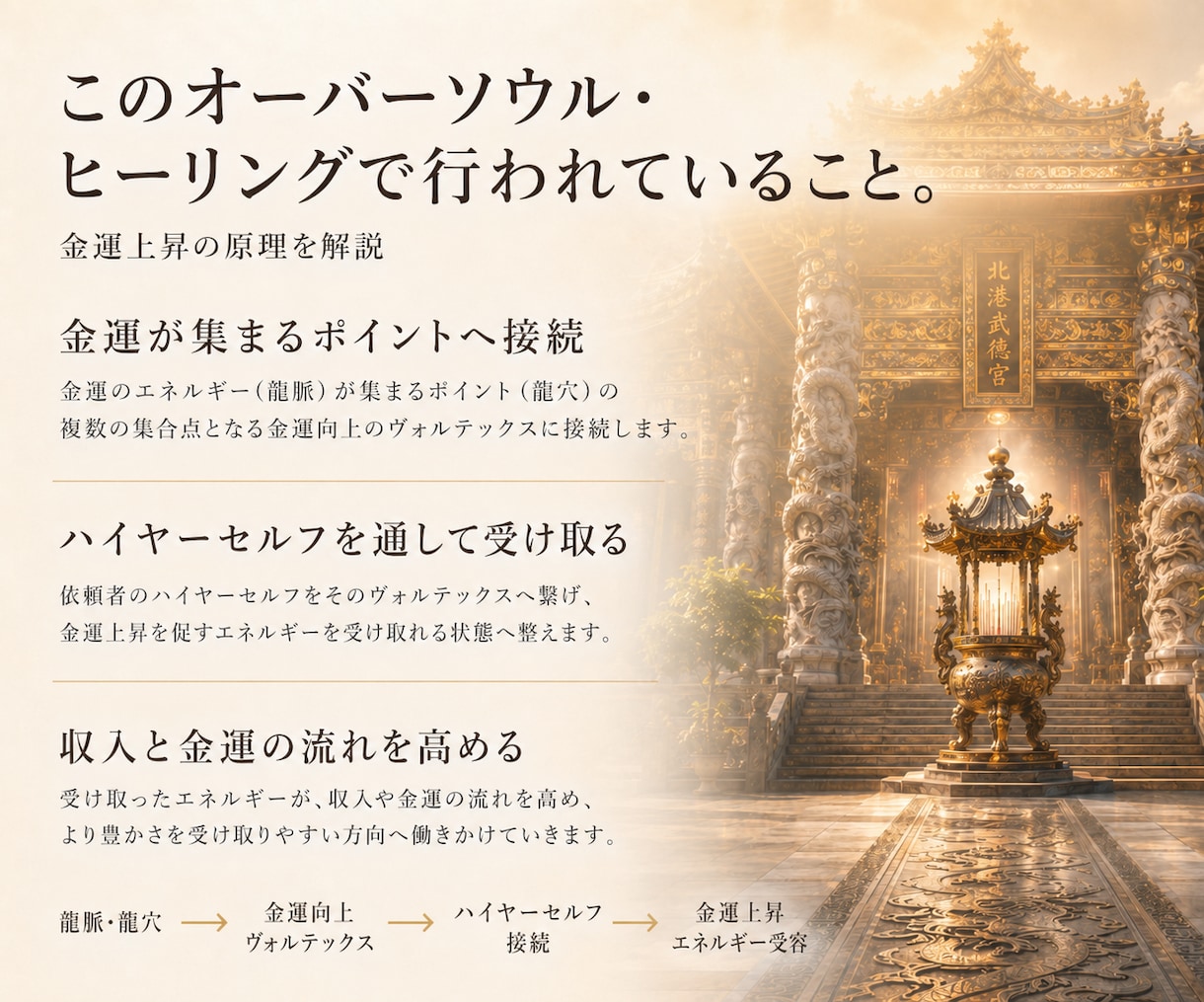 あなたの金運を高め、お金のチャンスを広げます 金運のヴォルテックスで叶える、金運向上ヒーリング施術。 イメージ4