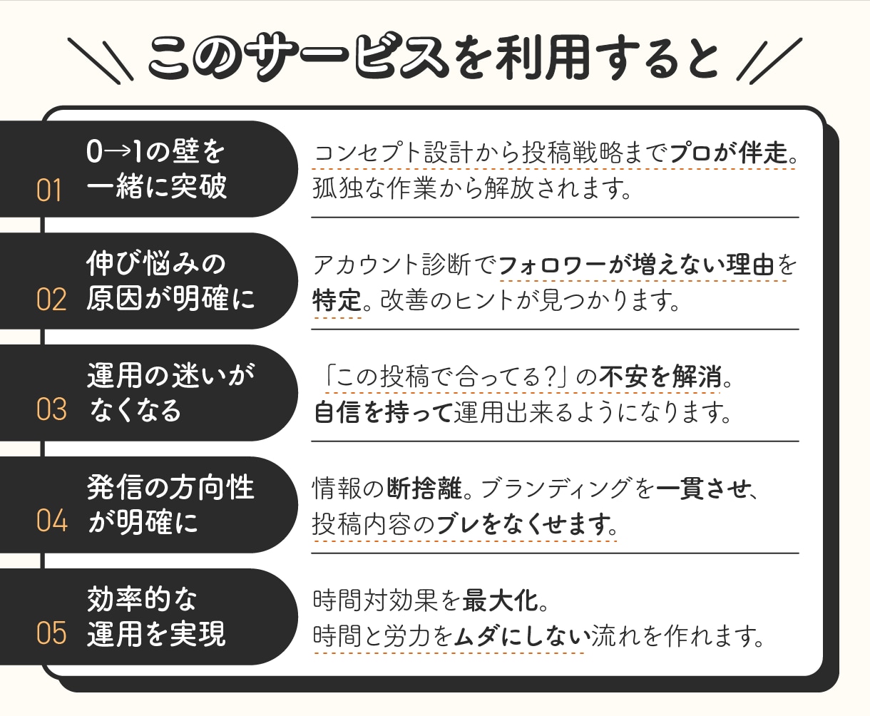 FW70万超✔ Instagramのコンサルします 相談・質問・添削など、何でもOK！あなただけの専任パートナー イメージ8