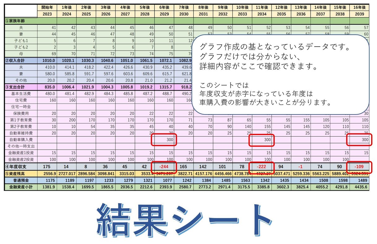 簡単作成できる！ライフプランニング表を提供します 自分で簡単に何パターンでも将来設計してみたい方へ イメージ5