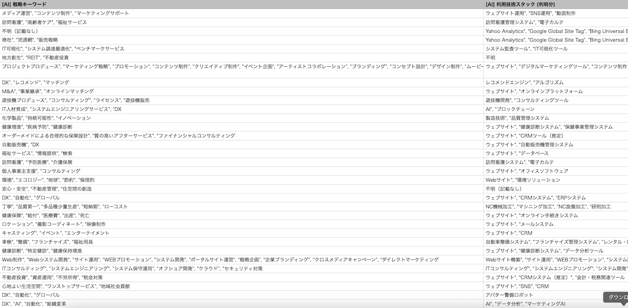 AIで営業ポテンシャル付き法人リストを提供します 【12/27更新】設立1週間×AIスコアでアポ獲得を劇的改善 イメージ5