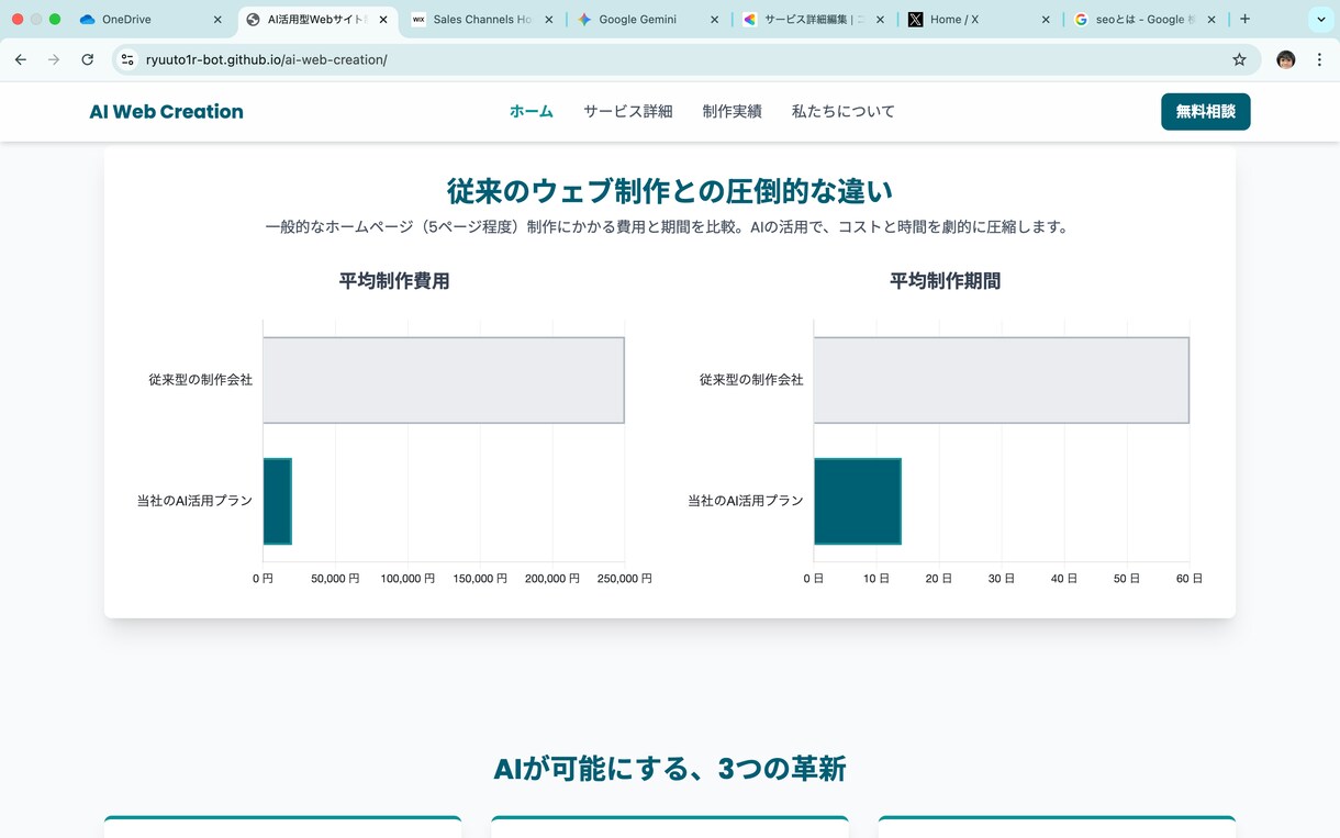プロ品質のサイトを、適正価格でご提供します Webの知識不要！丸ごとお任せでプロ品質のサイトを。 イメージ1