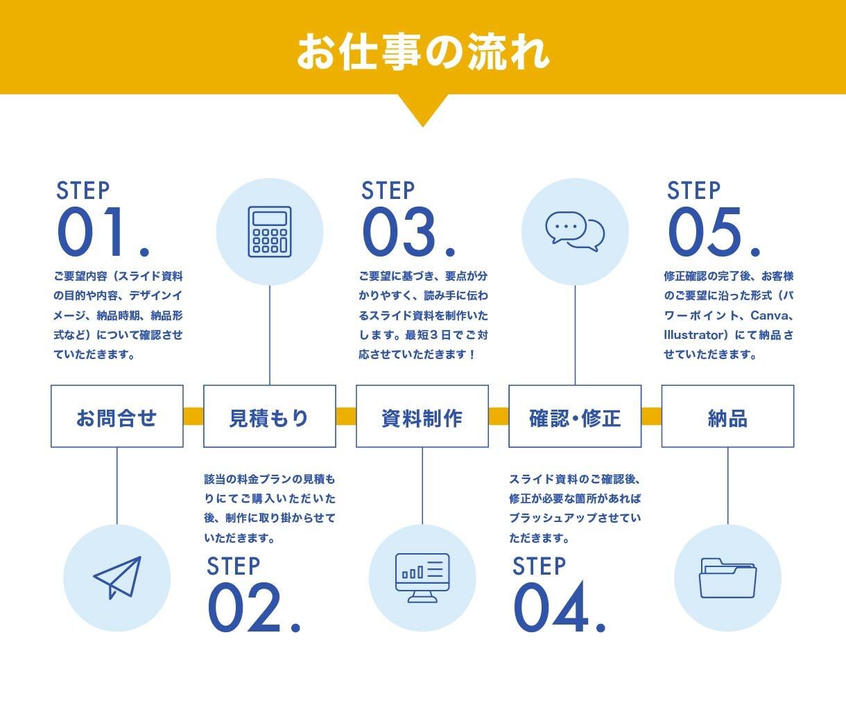 ビジネス向け！伝わるパワポ資料を作成しますます 相手に伝わる・見やすい・アクションを起こさせるビジネス資料に イメージ2