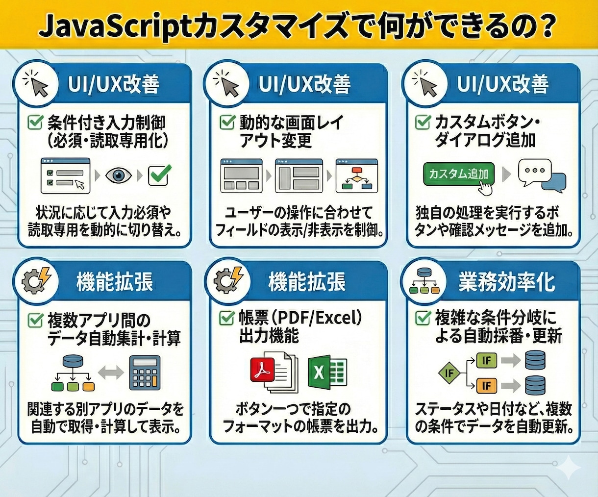kintone認定資格者が「あと一歩」を解決します 制作会社の半額以下！標準の限界をカスタマイズで突破します イメージ3