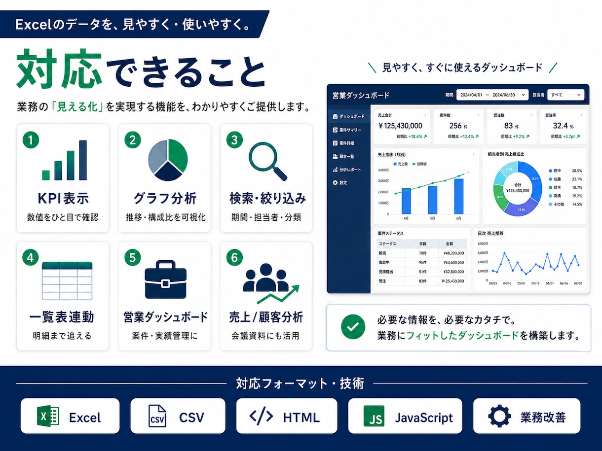 Excelを業務ダッシュボード化します 集計・グラフ・検索を見やすく自動化 イメージ4
