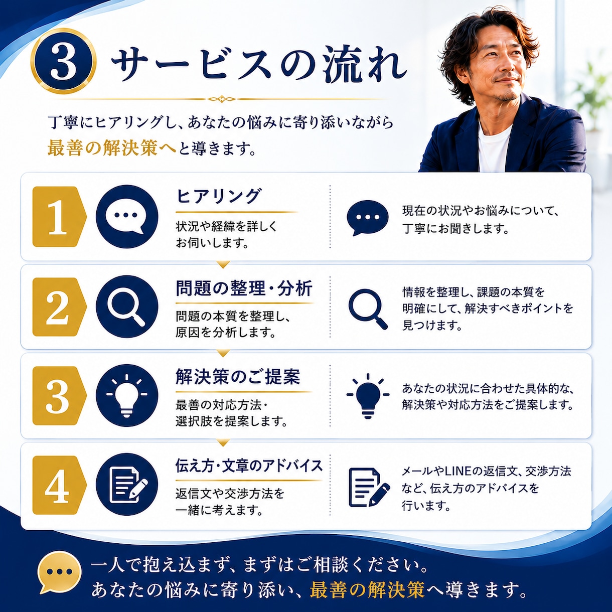 初回限定！仕事の悩み・トラブル解決をサポートします クレーム・取引先対応・社内問題を実体験から助言 イメージ3