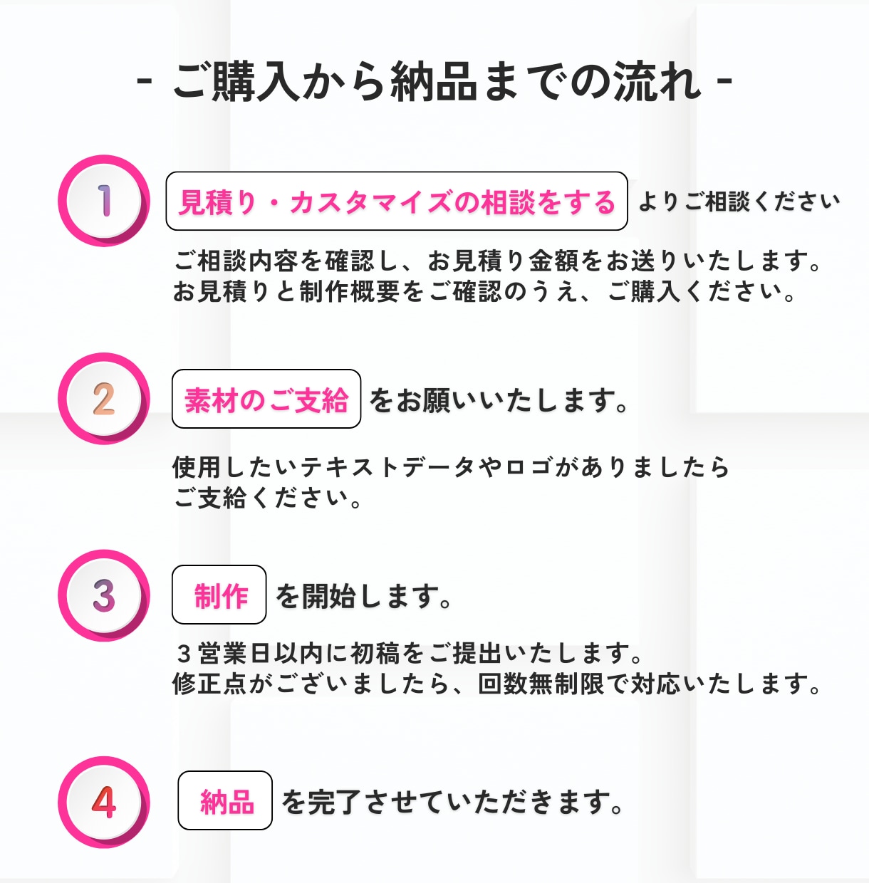 見やすい・伝わる・効果的な出品サムネイル作ります 修正無制限！クリックされなきゃ始まらない！ココナラ出品画像 イメージ5