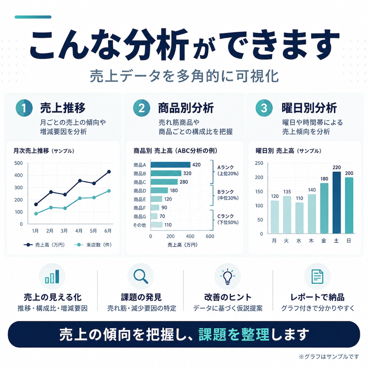売上データを分析し改善のヒントを提案します 売上の傾向・課題・改善仮説をレポートにまとめます イメージ2