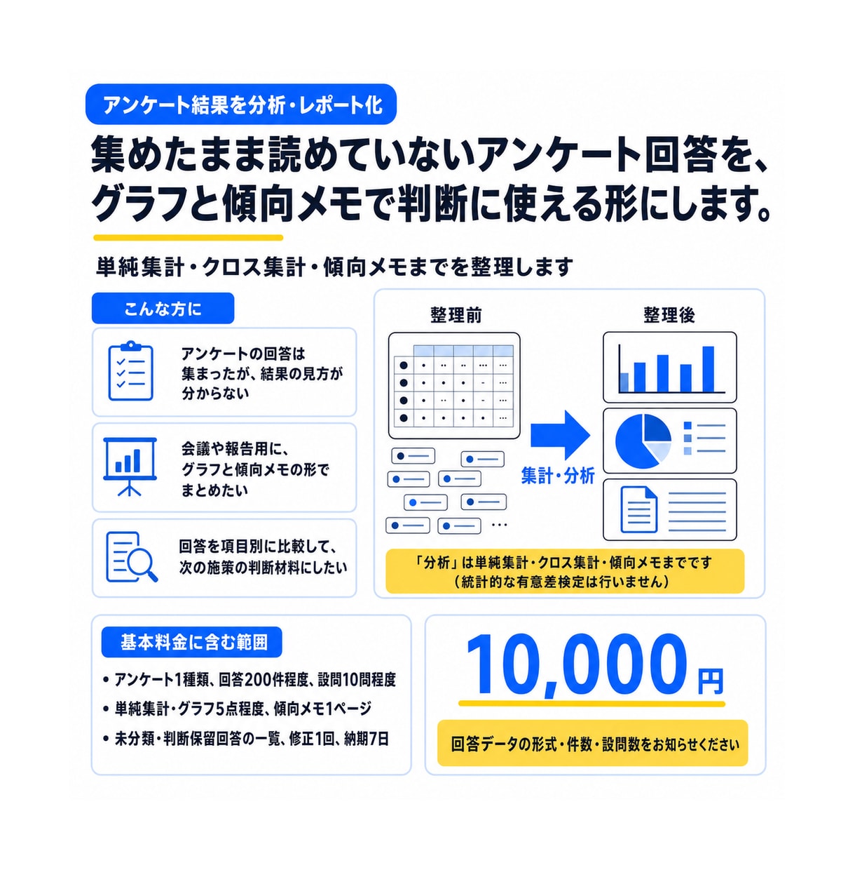 集めたアンケート結果を分析・レポート化します 回答をグラフと傾向メモで、次の判断に使える形にします イメージ1
