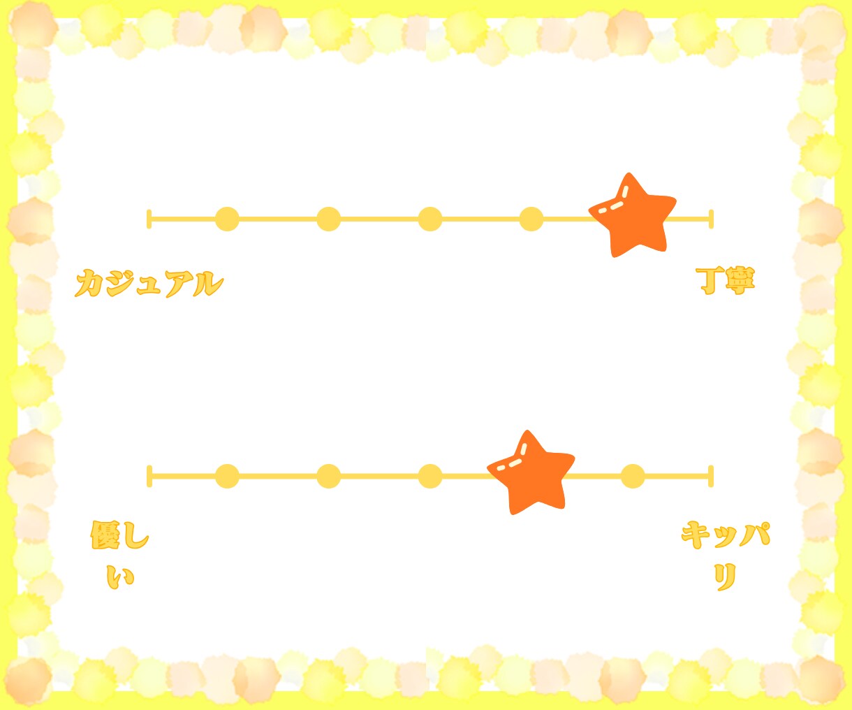 恋愛成就♡告白する？待つ？今どちらが最善か占います タロット詳細鑑定とアドバイスであなたの片思い全力応援します⭐ イメージ5