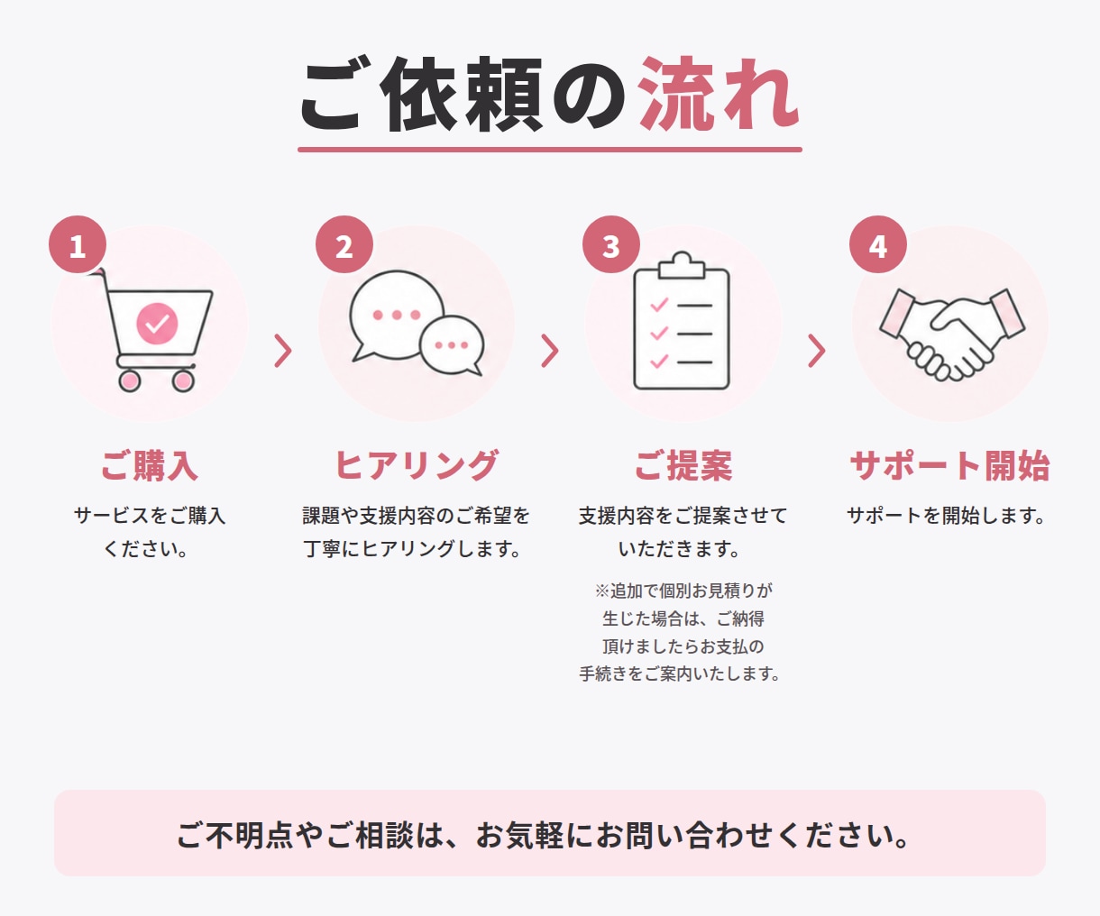 看護師採用の面接・定着をサポートします 面接設計から採用後の定着までサポート イメージ8