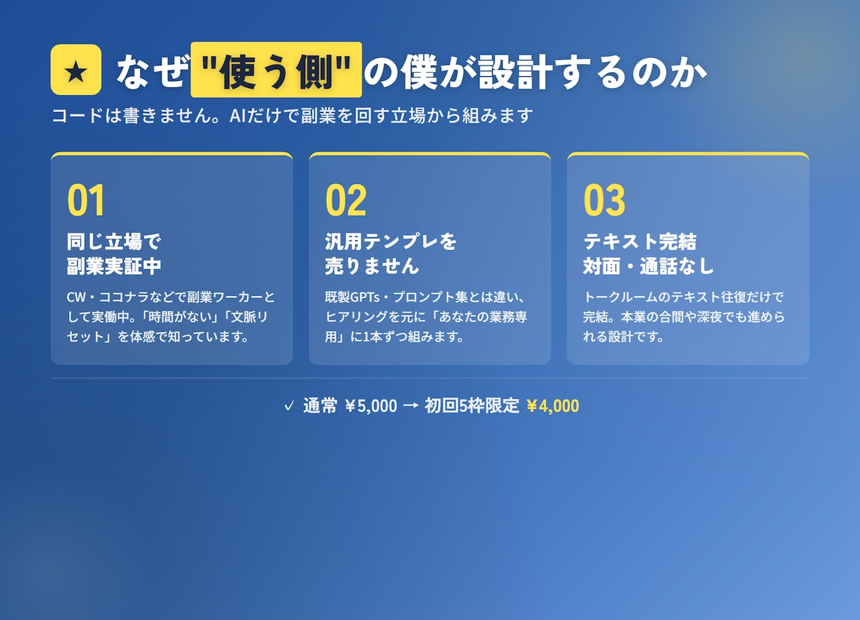 副業を効率化する、あなた専用GPTを設計します 同じ"使う側"の人間が、副業の業務に直結する1本を組みます イメージ5