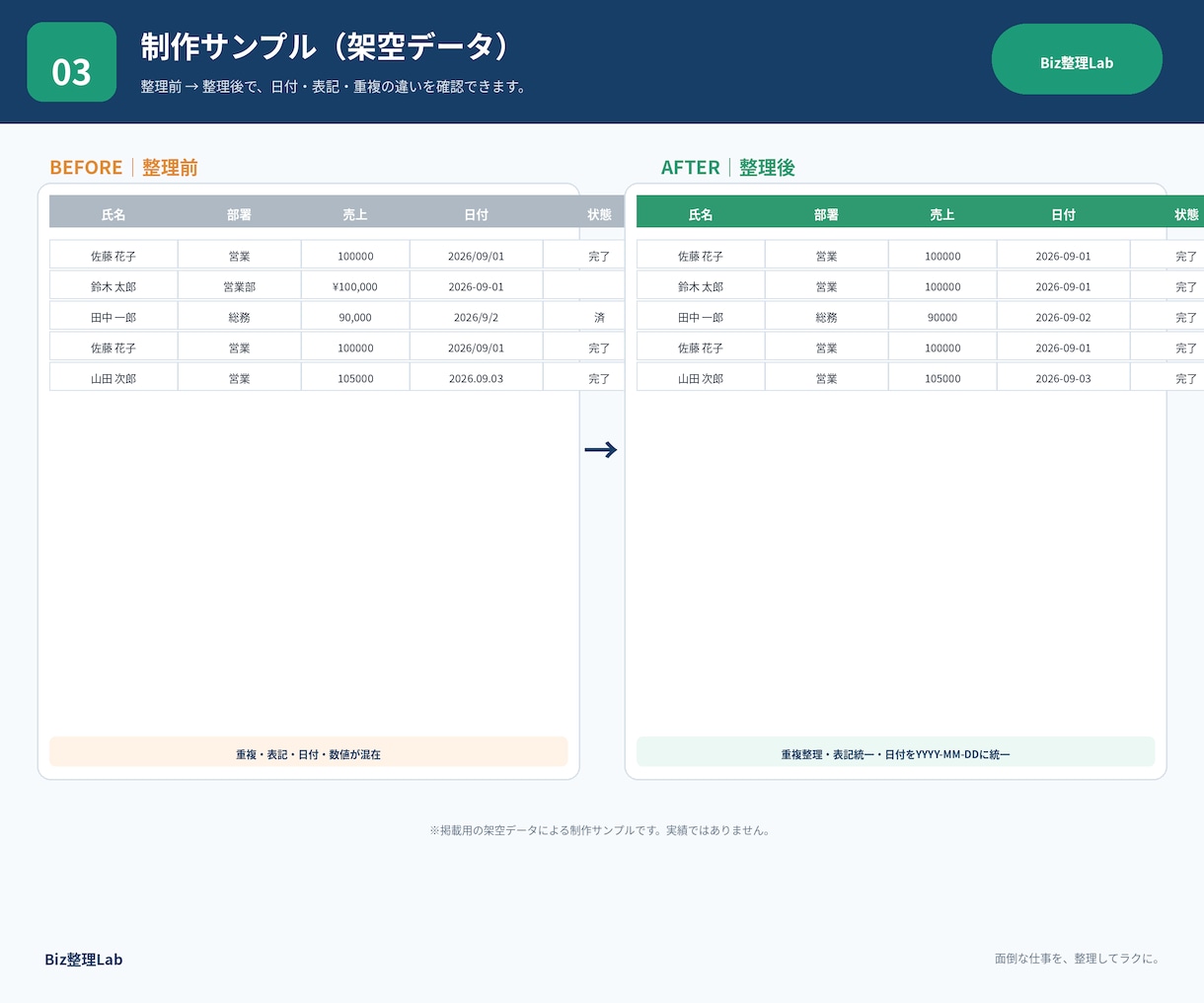 Excel・CSVのデータを整理します 重複削除・表記統一など、面倒な整理を丁寧に対応 イメージ3