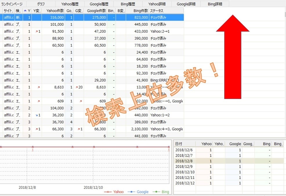 ＳＥＯサイト診断致します 検索上位狙うなら必須のＳＥＯ対策してますか？ イメージ2