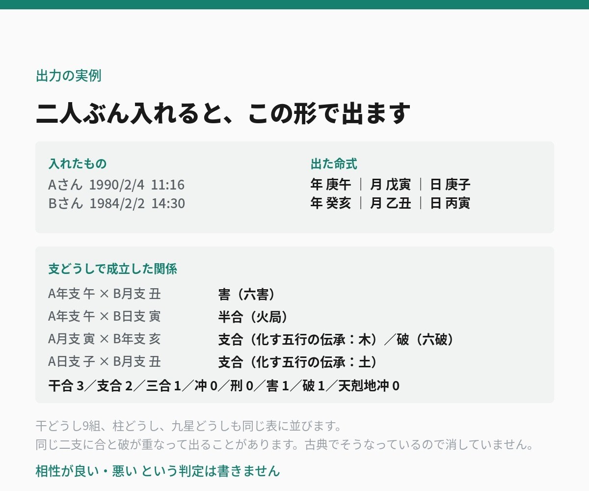 干合と冲を自動で出す相性占いツールを渡します 四柱推命・算命学・九星気学の3つで二人分を並べます イメージ3