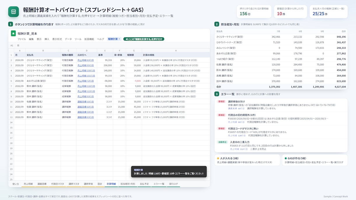 報酬計算をスプレッドシートとGASで自動化します 計算の根拠・集計・支払予定・エラー一覧まで イメージ2