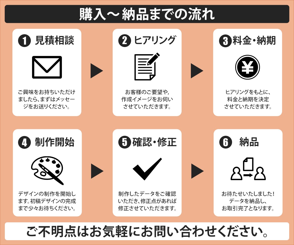 はじめての方も安心！想いの伝わるロゴ作ります 親切・丁寧なデザイナーが、お客様を全力サポートいたします♪ イメージ2
