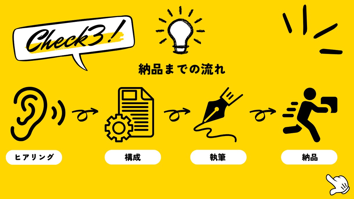 YouTube台本作成｜高品質＆迅速納品できます AI＋人力でスピーディ＆丁寧に執筆 イメージ4