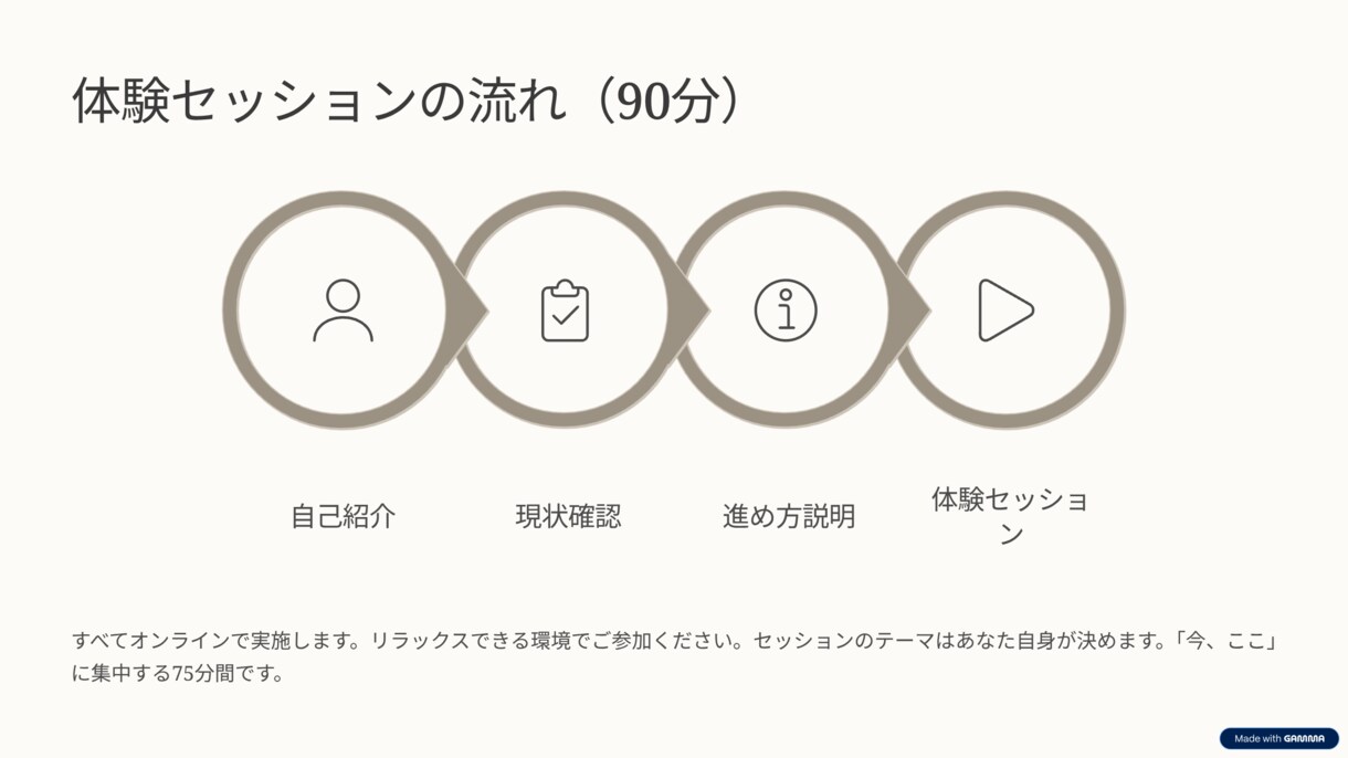 このままでいいのかを整理します 思考を整理し次の一歩を明確にしましょう！ イメージ3
