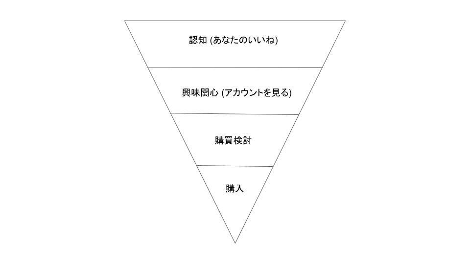 いいね自動化|インスタグラムを営業マンにします 24時間365日、見込み客を集めてくれるインスタのつくりかた イメージ1