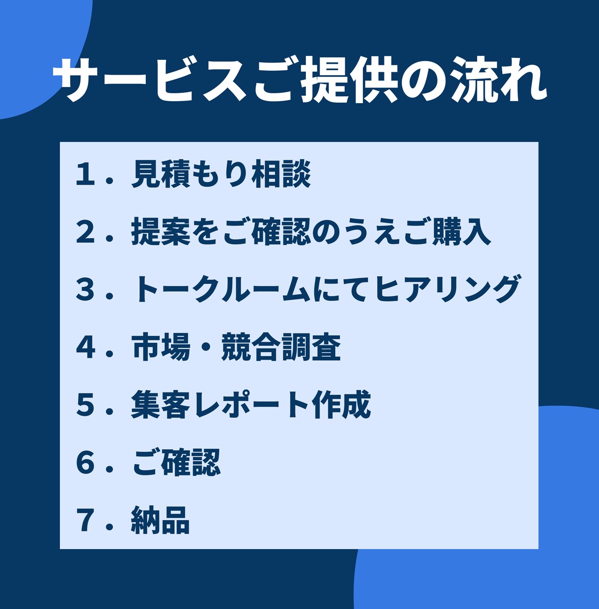 あなたのビジネス/商品/店舗の集客戦略を構築します 次やるべきことが明確に！市場・競合調査からブランディングまで イメージ3