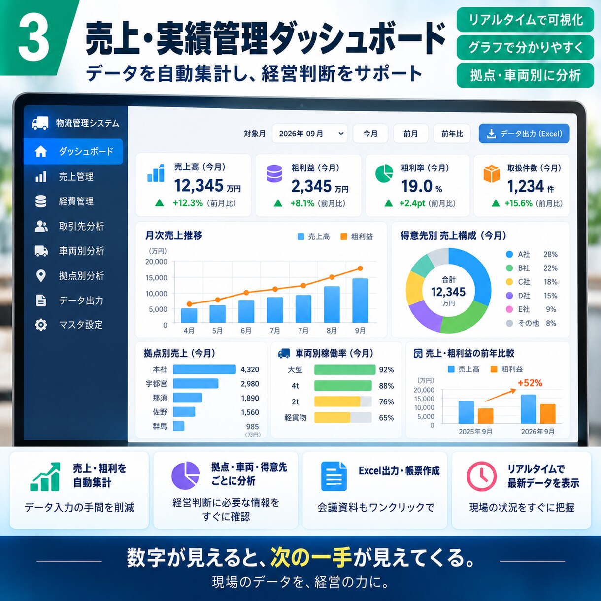 面倒な事務作業を自動化します Excel・PDF・メール・Webの手作業を効率化 イメージ3