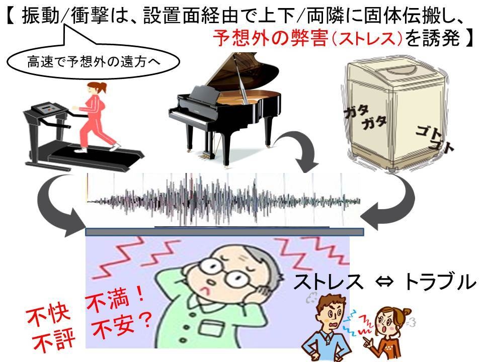 住宅、産業用問わず、振動or衝撃対策の相談承ります 健康で豊かな環境構築のお手伝い（振動／騒音対策） イメージ1