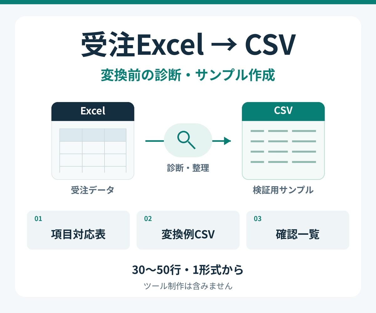 受注ExcelのCSV変換を診断します 30〜50行で項目対応表・変換例・確認一覧を作成 イメージ1