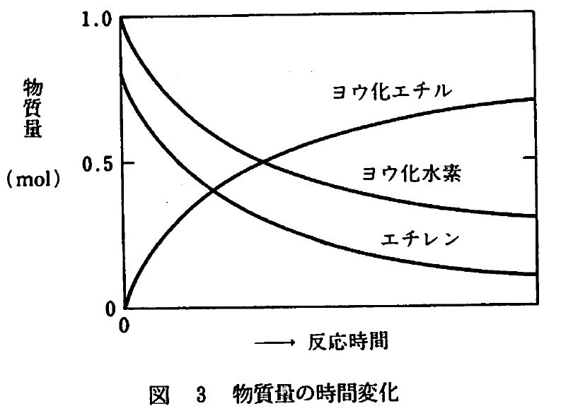 化学基礎の授業をします 東大出身の家庭教師が化学基礎の授業をします イメージ9