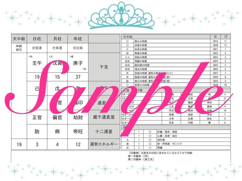 あなたのオリジナル鑑定書を作成します 生まれもった宿命を知り自ら運命をきりひらくために… イメージ1