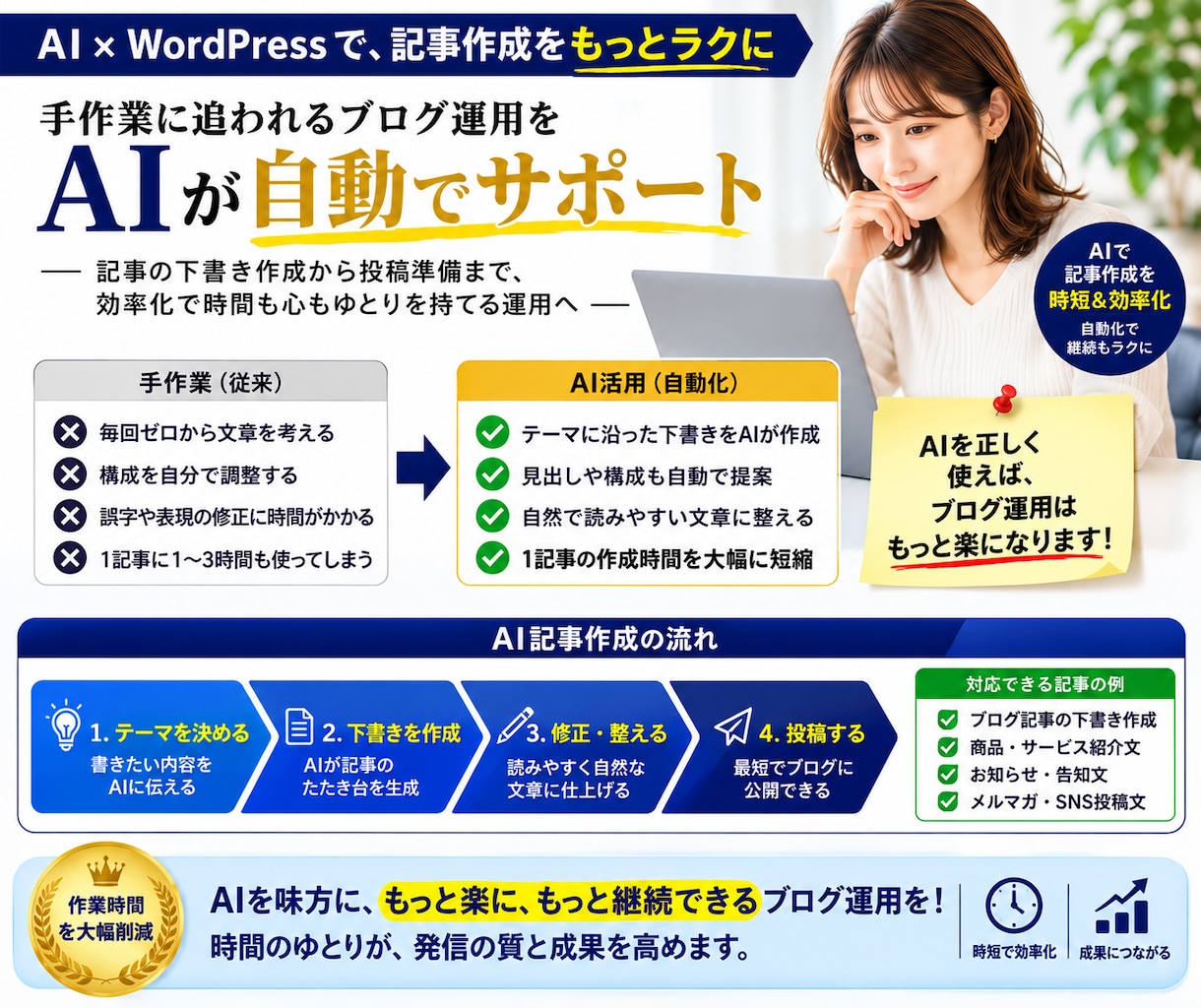 ホームページの文章を読みやすく改善します 伝わりにくい文章を整理しサービスの魅力を伝えます イメージ9