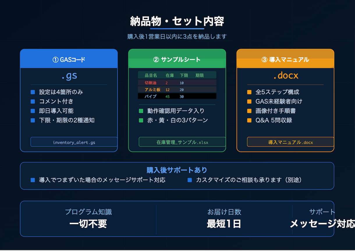 在庫アラートをGmail自動通知します スプレッドシートに入力するだけで毎朝自動チェック イメージ3