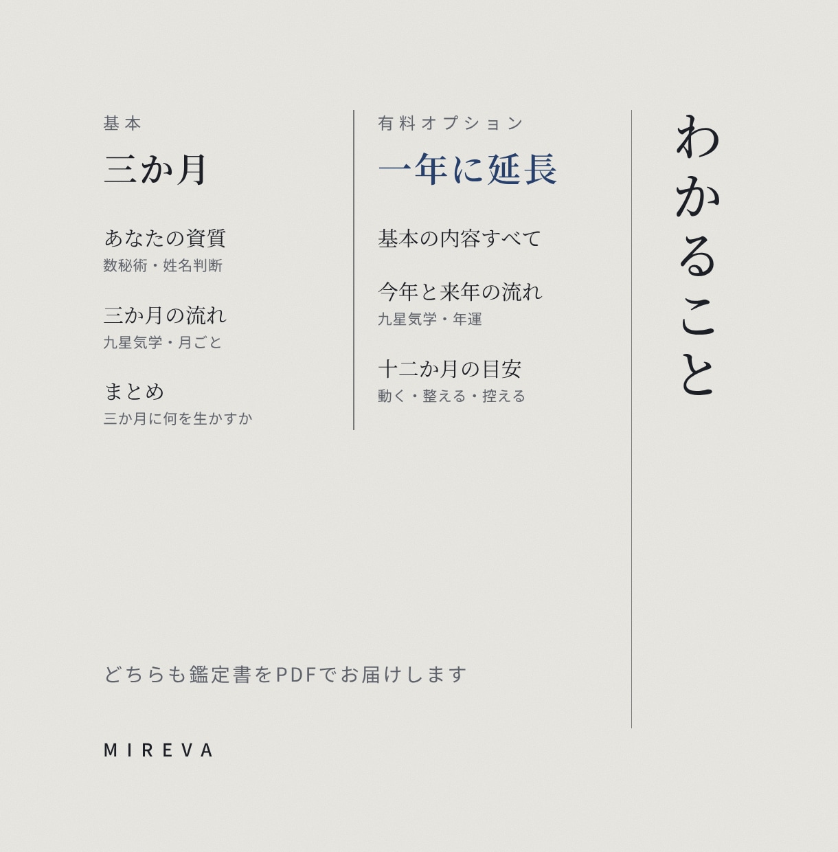 数秘術・九星気学・姓名判断で3か月を鑑定します 資質とこれから3か月の動く時期を鑑定書にまとめます イメージ3
