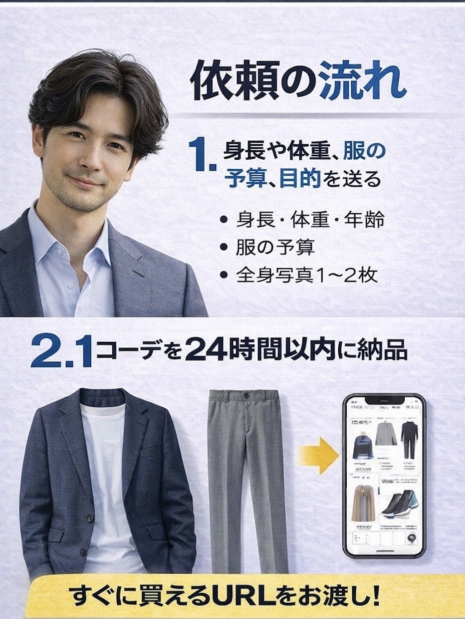 メンズ限定｜買う服を24時間以内に確定します デート・飲み会・面接で外さない服をURL付きでご提案 イメージ2