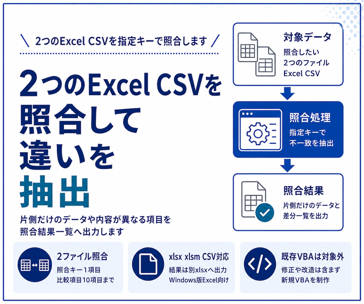 2つのExcel CSVを照合して違いを抽出します 指定キーで不一致と片側だけのデータを一覧化します イメージ1
