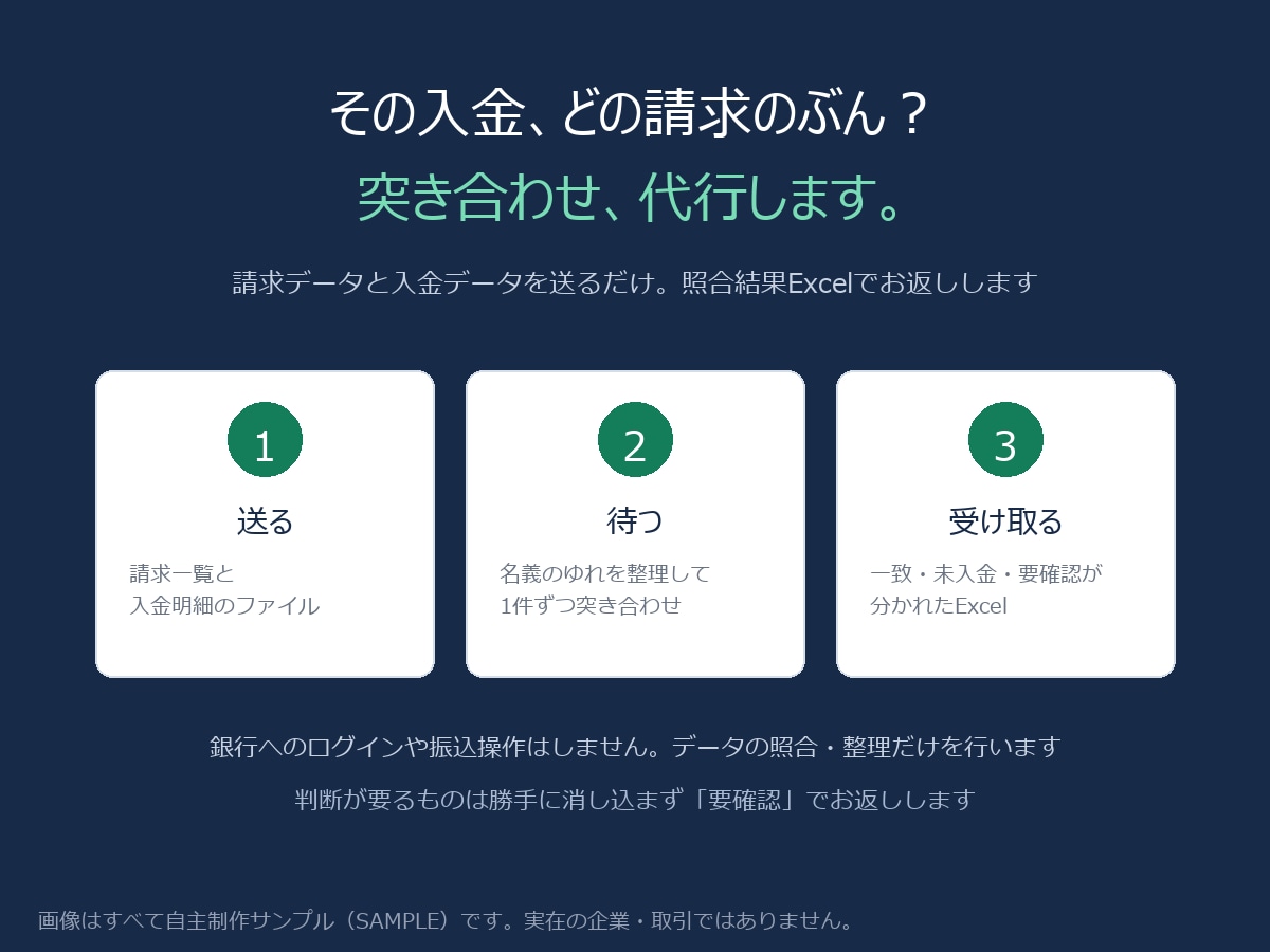 入金消込・請求書の照合を代行します 請求と入金を突き合わせ、未入金と要確認まで一覧化 イメージ1