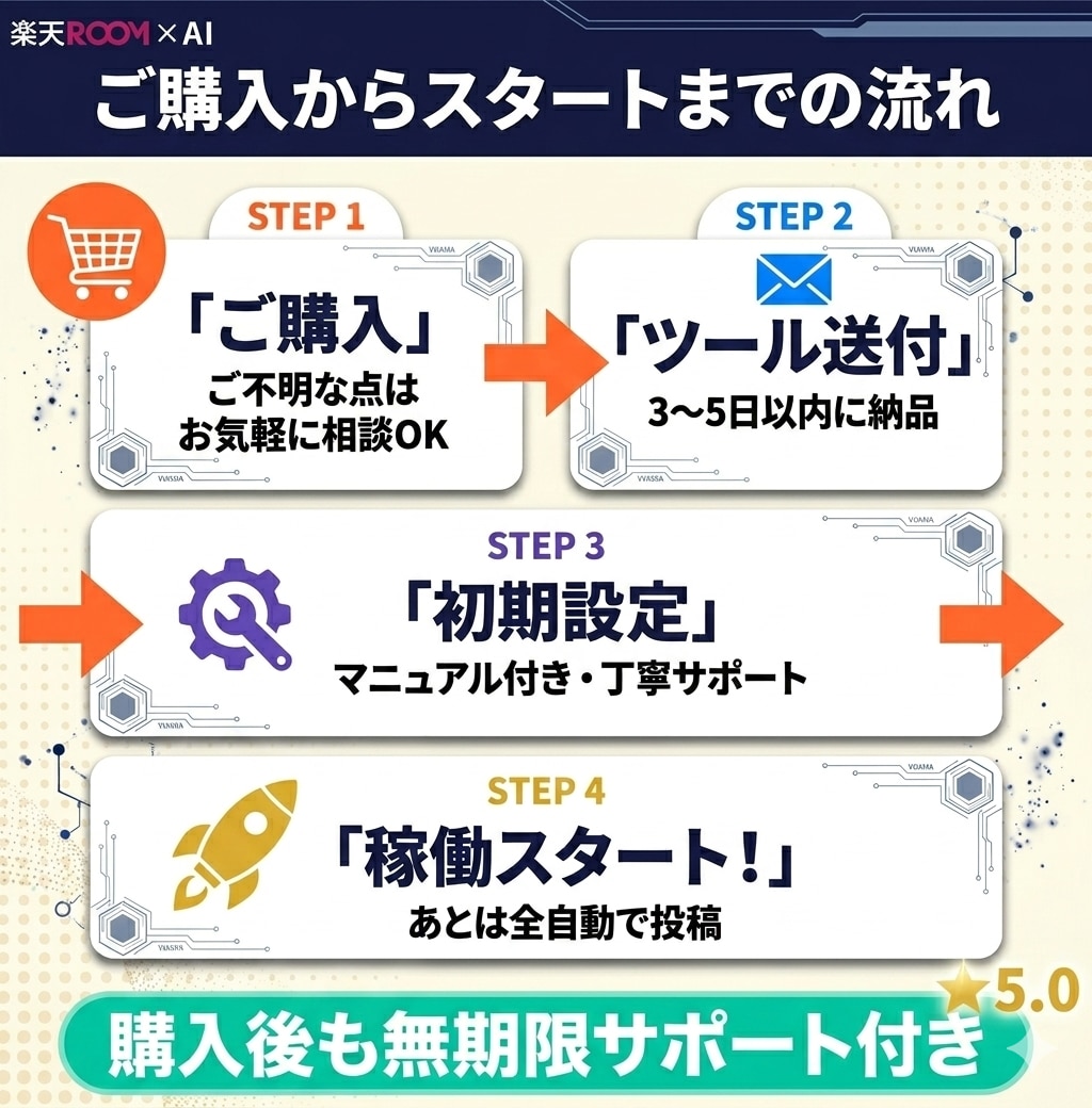 楽天ROOMの自動投稿アプリを提供します 探す・書く・投稿するを、AIでまとめて自動化 イメージ7