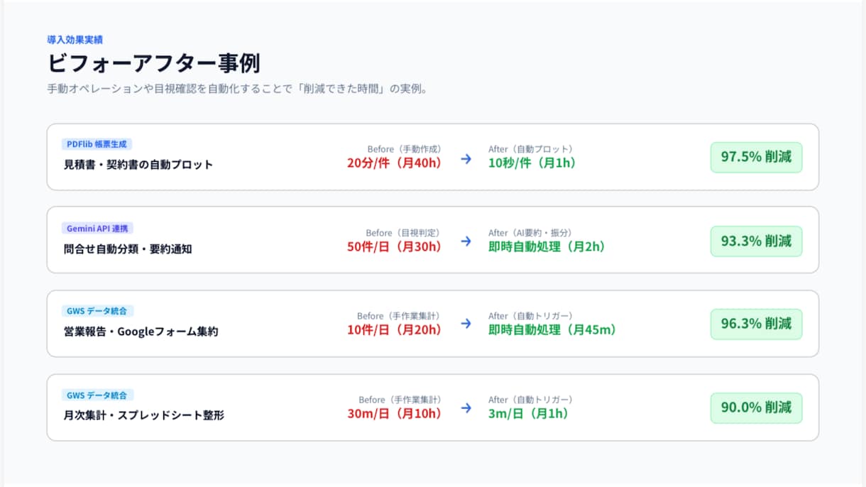 月額3万円〜：GAS×AIで定常業務を自動化します 【保守ゼロ】現役の業務改善エキスパートが課題抽出から運用支援 イメージ5