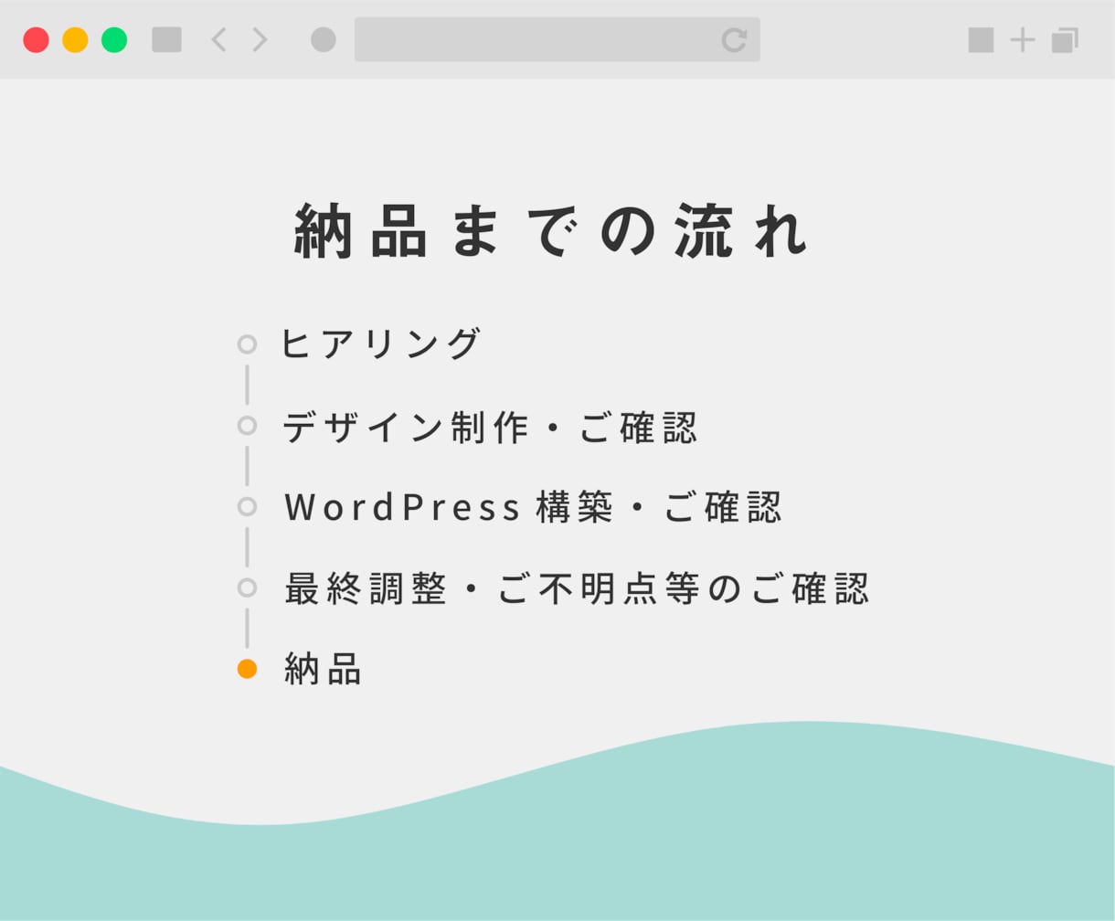 成果重視✿プロが世界でただ1つのサイトを制作します 個人・法人どちらも大歓迎！丁寧なヒアリングで想いをカタチに イメージ9