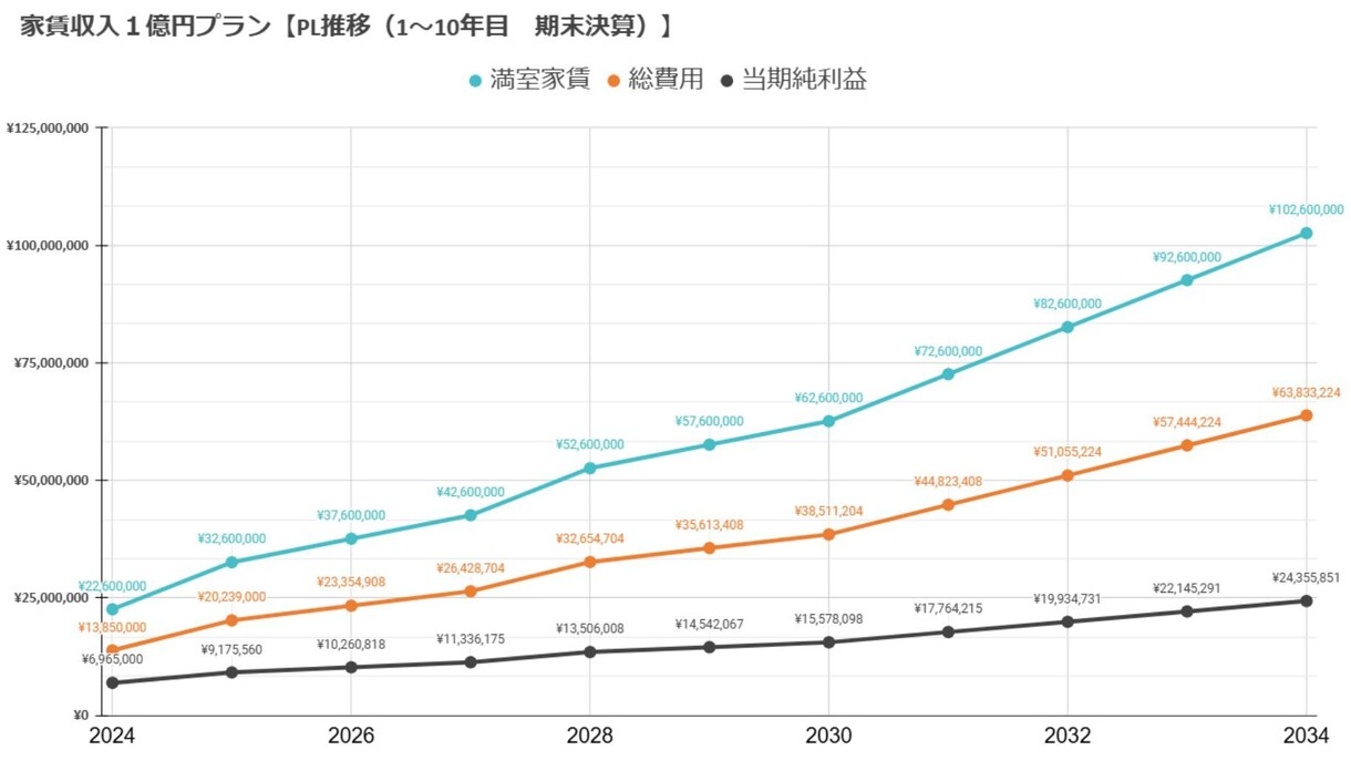 個別コンサル◆不動産投資戦略を立案・実行支援します ◆実績・知識・経験・モチベ・時間◆をプロの視点から補います イメージ3