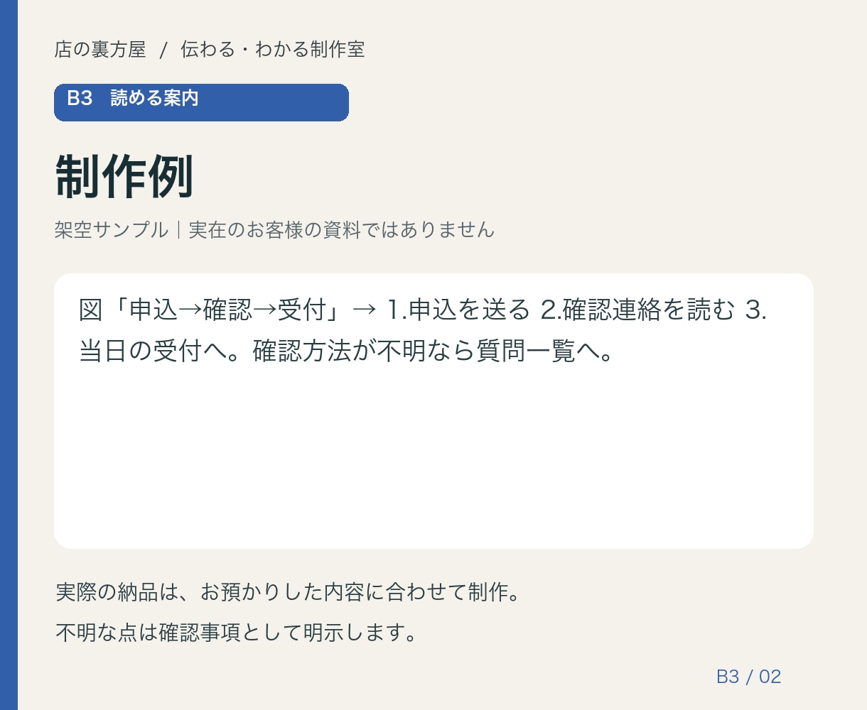 案内の図を順番が伝わる文章にします 図だけでは追いづらい手続きを手順と条件へ イメージ2