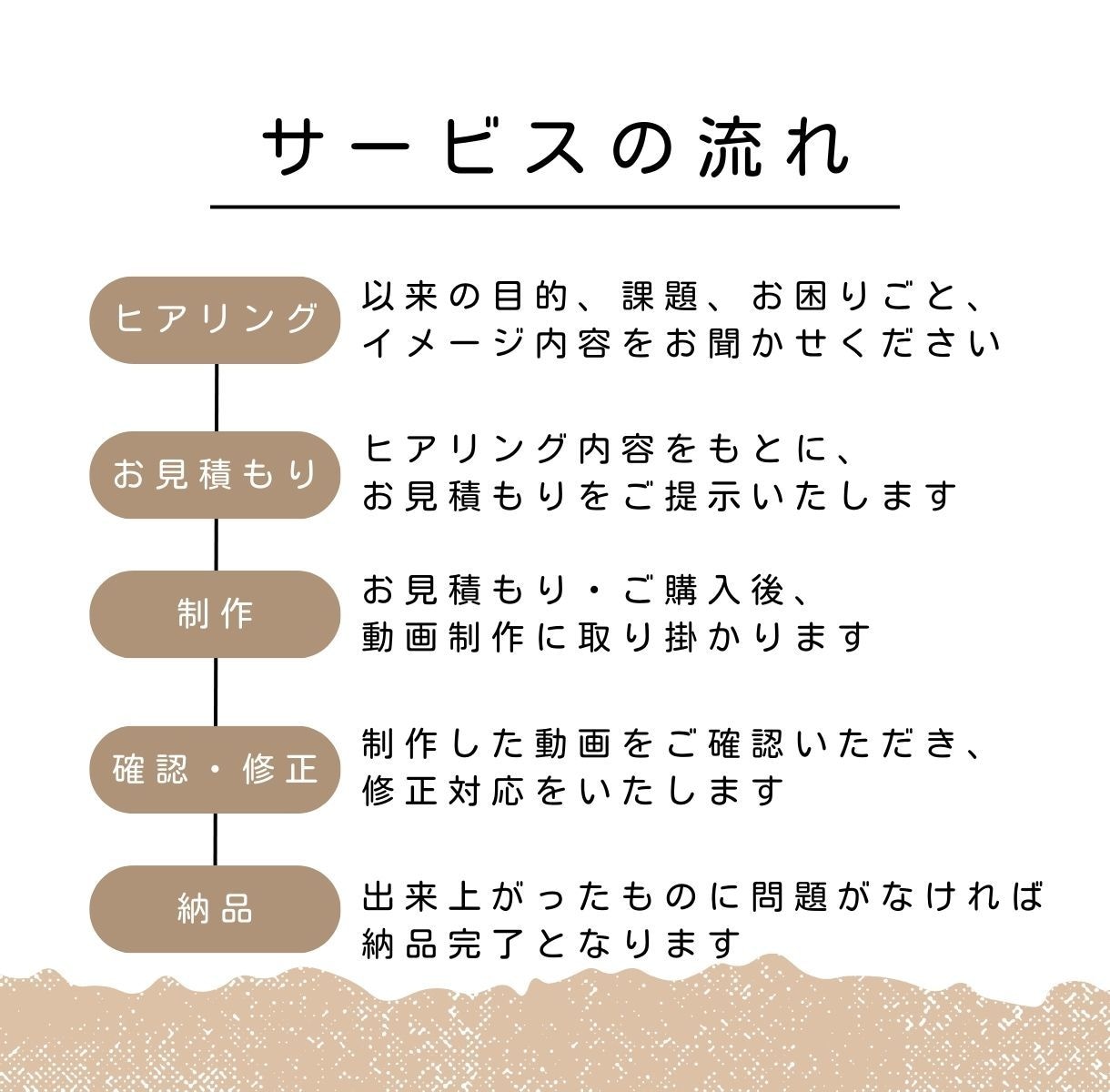 ショート動画編集おまかせください！丁寧に仕上げます SNS向け・YouTube用など柔軟に対応します！ イメージ2