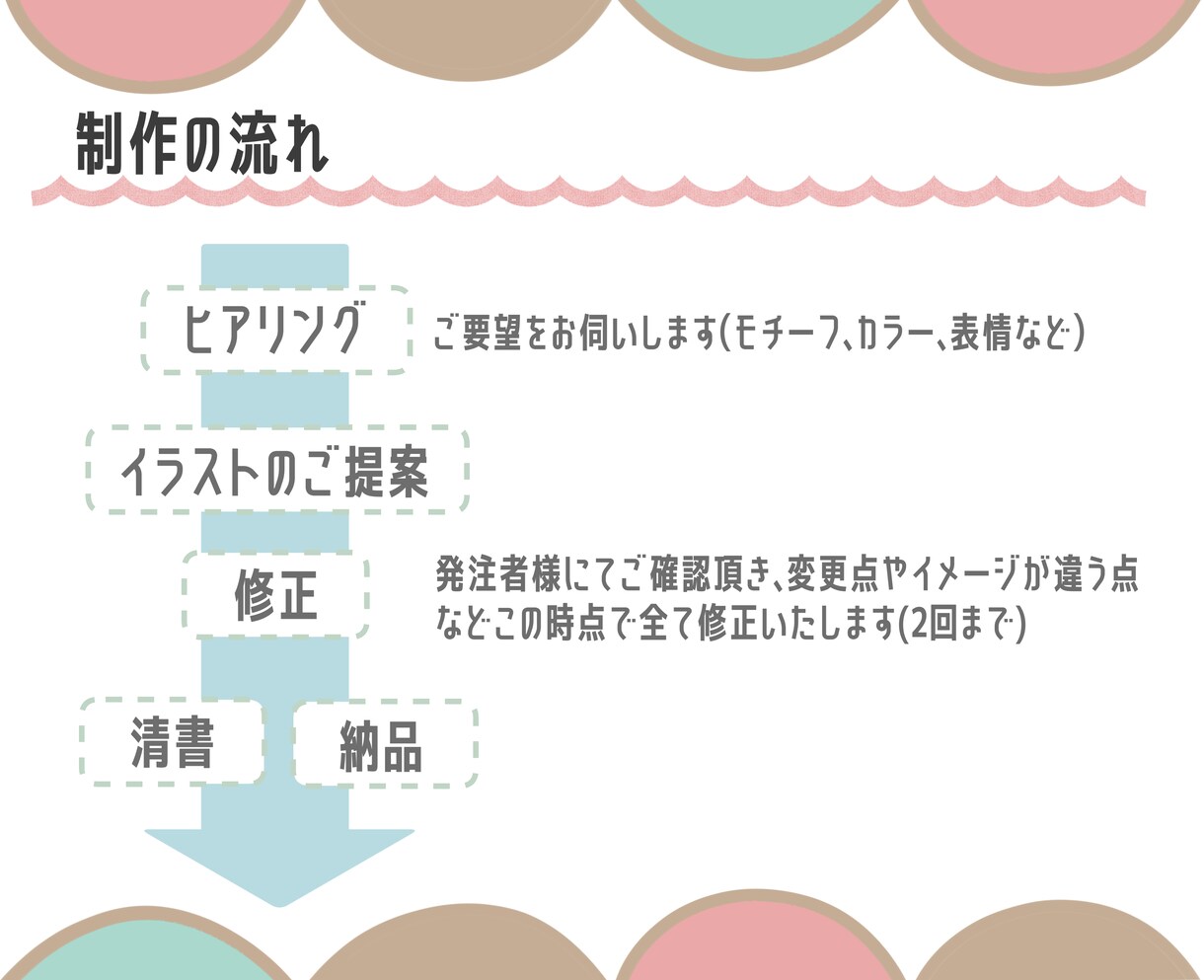 ふしぎかわいいきぐるみアイコン作成します 人と被らない、個性的で覚えてもらえるアイコンです♪ イメージ5