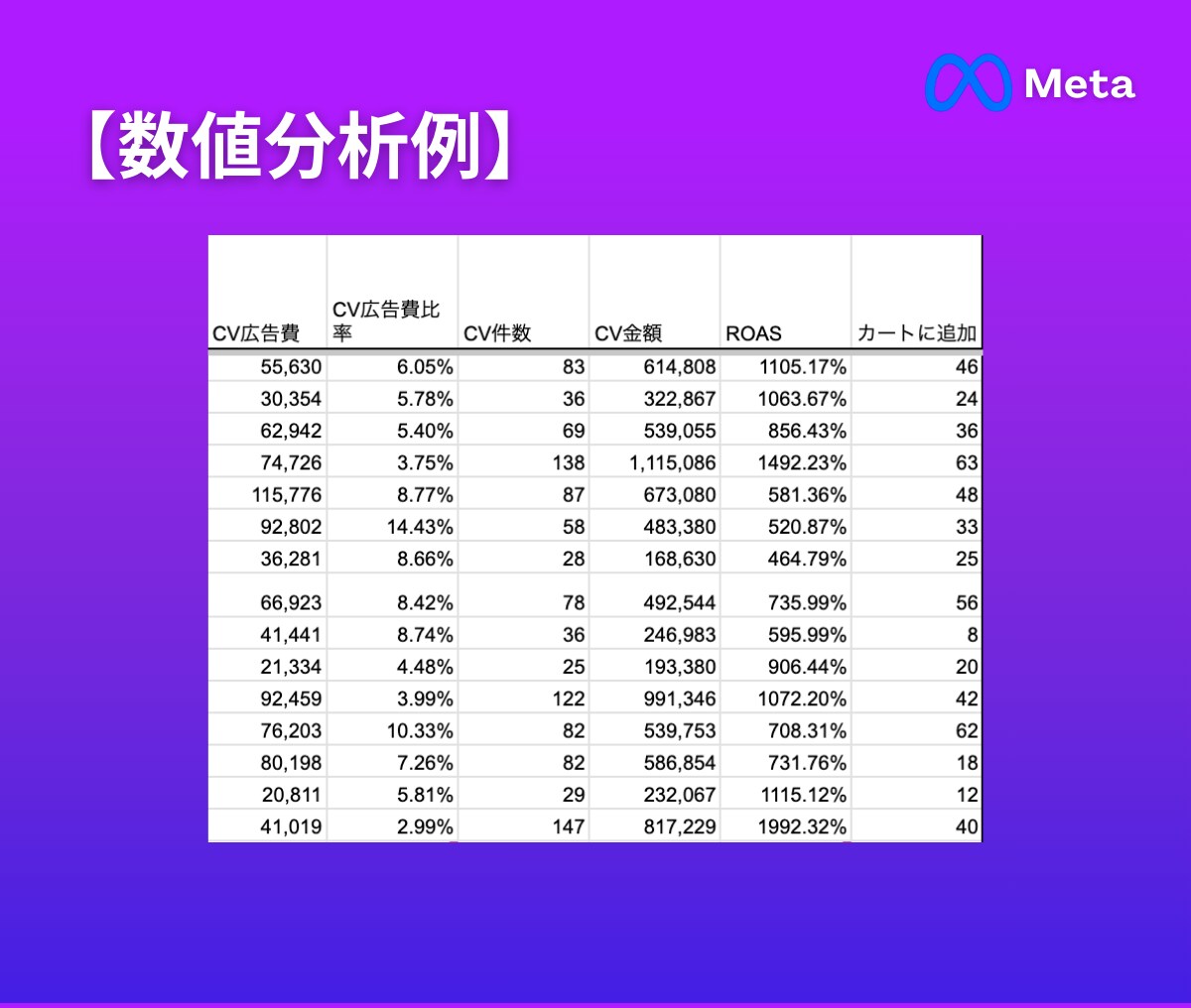 Meta広告インスタ広告の初期調整/改善いたします Meta/インスタ広告の改善・クリエイティブ差替を行います イメージ7